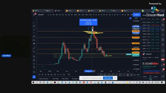 How To Multiply Your Wealth In Crypto Even If You’re Half Brain Dead смотреть онлайн