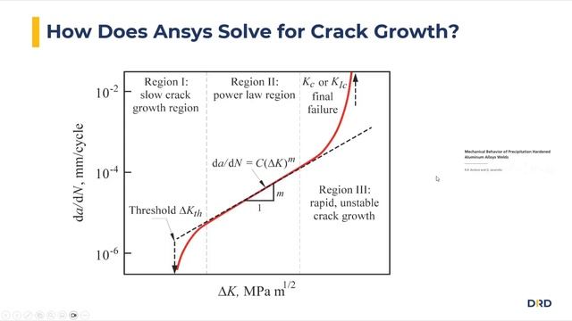 Static Fracture in Ansys Mechanical of an Airframe Bulkhead Beam смотреть онлайн