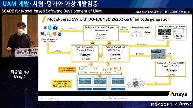 SCADE for Model-based Software Development of UAM #6/1 - UAM 개발·시험·평가와 가상개발검증 전략 세미나 смотреть онлайн