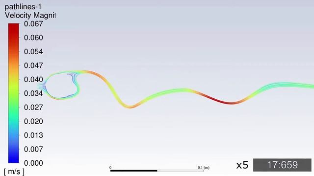 short Karman vortex street Ansys Fluent Animation смотреть онлайн