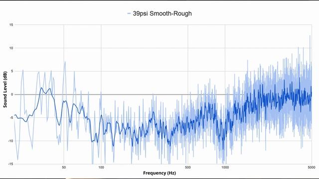 Does Tire Pressure Affect Road Noise? смотреть онлайн