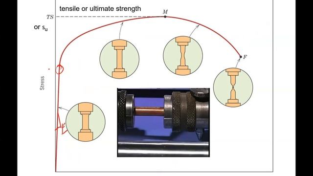 Chapter 6 Mechanical Behavior part 6 plastic deformation смотреть онлайн