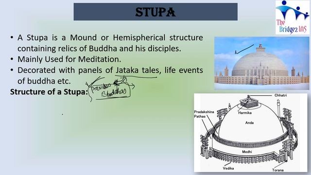 CRACK UPSC | CONCEPTS AND TERMS | STUPA | смотреть онлайн