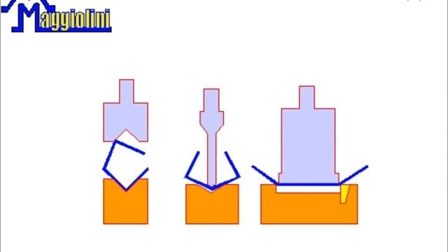 Гибка квадратного профиля (закрытие снаружи)