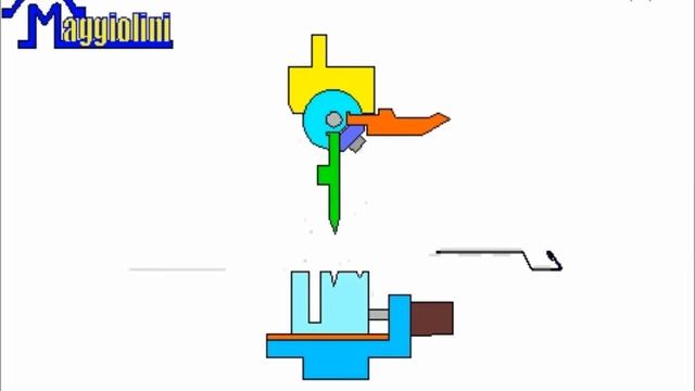 Комбинированный инструмент 3 в 1