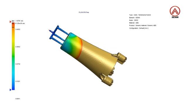 Three Plate Mold Design - Double Ejection смотреть онлайн