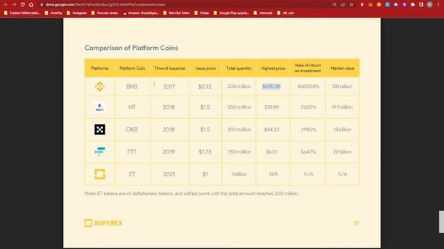 SUPEREX Borsası 50$ AİRDROP - KYC ŞARTI YOK - YATIRIMSIZ 10$ - 50 ET TOKEN #airdrop #btc #hediye смотреть онлайн