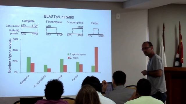 Bioinformatics applications in biotechnology - Dr. Marcelo Carazzolle (LGE/Unicamp) смотреть онлайн