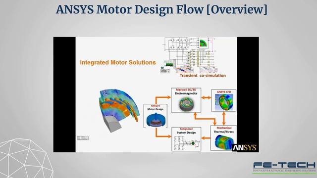 ANSYS Motor Design Flow [Overview] смотреть онлайн