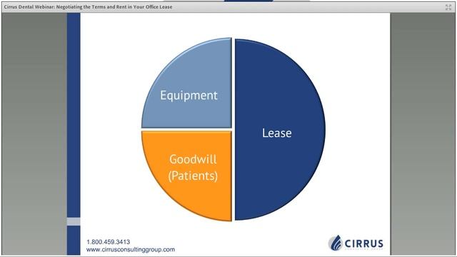 Webinar: Negotiating the Terms and Rent in Your Dental Office Lease | Cirrus Consulting Group смотреть онлайн