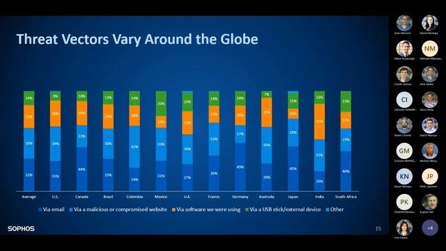 The Impossible Puzzle Of Cybersecurity Webinar