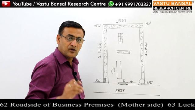 Vastu Tips | East facing Grocery Store / Shop | Vastu Bansal | Dr. Rajender Bansal +91 9810292626 смотреть онлайн