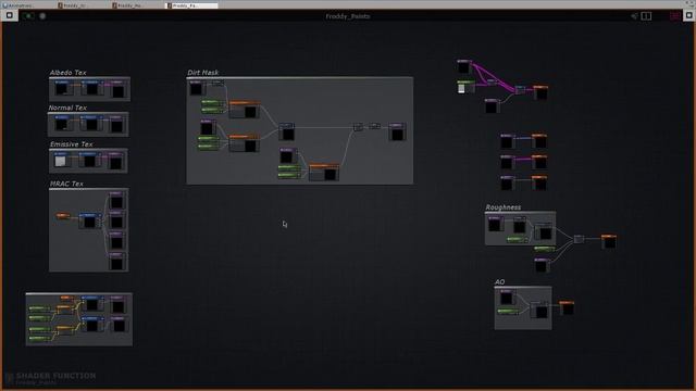 FNAF:AR Special Delivery Wear and Tear shader walkthrough. смотреть онлайн