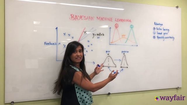 Wayfair Data Science Explains It All: Bayesian Machine Learning смотреть онлайн