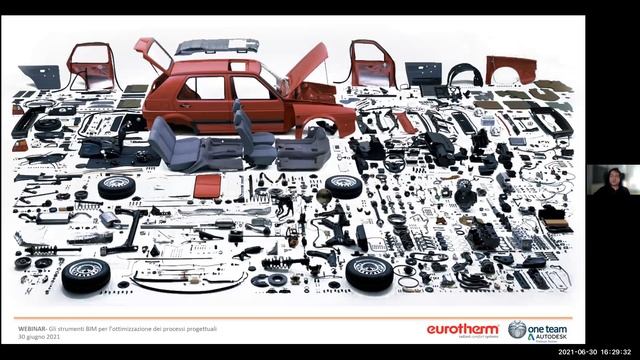 WORKSHOP Eurotherm incontra Oneteam. La MODELLAZIONE Mep in REVIT focus IMPIANTI RADIANTI - Parte смотреть онлайн