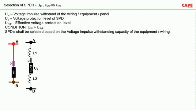 Surge Protective Device: Connecting wire length and Conventional SPD’s - Part 1 смотреть онлайн