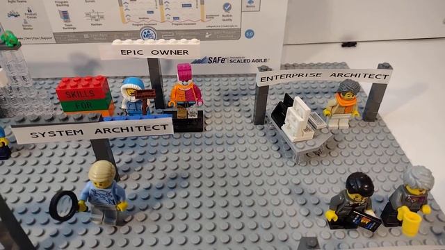 Rollen und Funktionen im Scaled Agile Framework SAFe смотреть онлайн