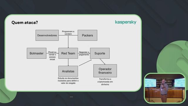 Kaspersky com Pedro Vassalo - palestra happy hour #13 смотреть онлайн