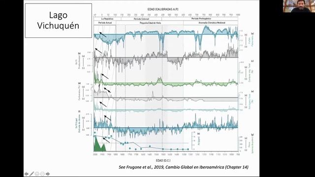 Claudio Latorre PEOPLE 3000