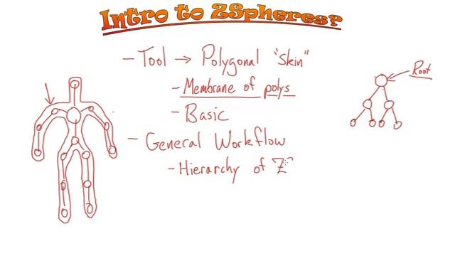 ZBrush Fundamentals Part 6: What Are ZSpheres смотреть онлайн