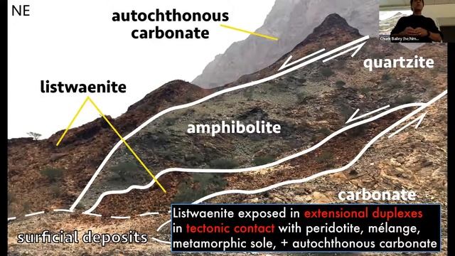 Listwaenite at the base of the Semail Ophiolite, Oman смотреть онлайн