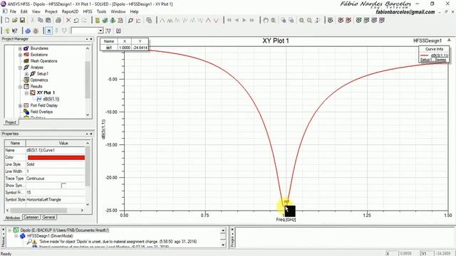 Building and analyzing S Parameter Antenna in HFSS смотреть онлайн