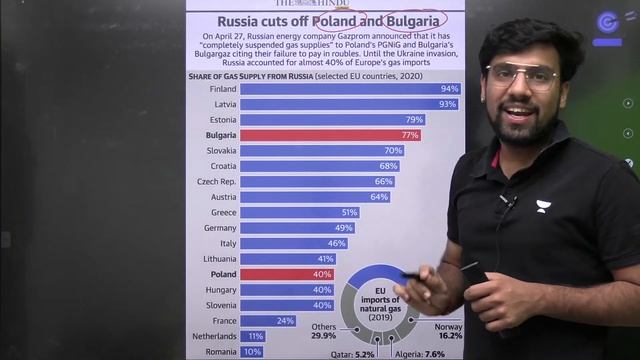The Hindu News Analysis Show | 29th April 2022 | UPSC | By Shubhendra Sir смотреть онлайн