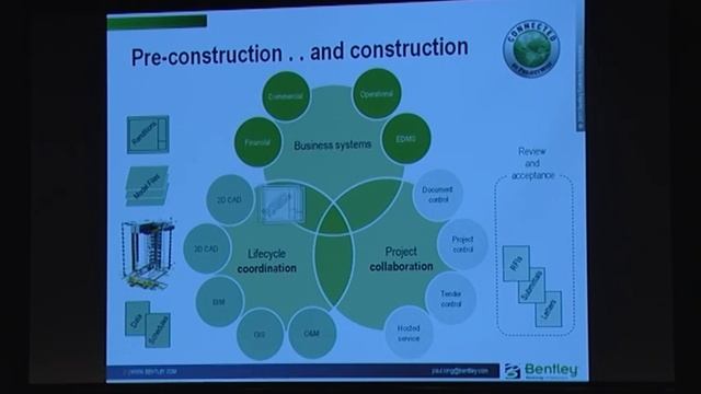 2011 Construction Innovation Forum -Paul King: BIM Execution Plans and Project Wise Model Managemen смотреть онлайн