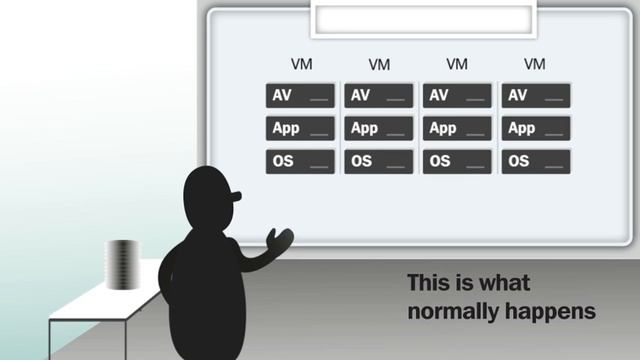 Security for Virtualization in 2 minutes смотреть онлайн