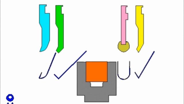 Гибка в полиуретановой матрице