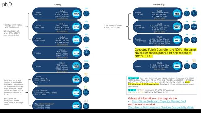 Introduction to Nexus Dashboard смотреть онлайн