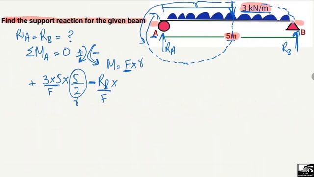 How to find Beam Support Reactions with UDL type of Loading смотреть онлайн