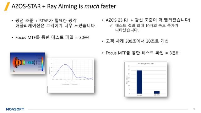 Ansys Zemax 2023 R1 What's new : 결상, 조명 그리고 레이저 광학 시스템 설계 SW [MOASOFT] смотреть онлайн
