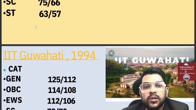 JEE Advanced 2024 Top 7 IIT Safe score | Minimum marks to get Top 7 IIT | Category wise #jeeadvance смотреть онлайн