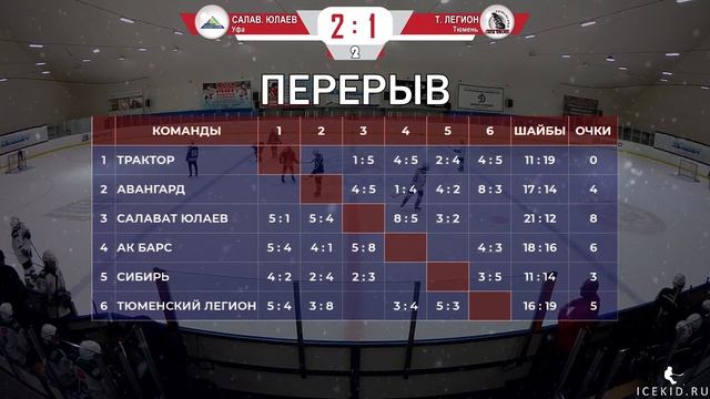 ТЮМЕНСКИЙ ЛЕГИОН - САЛАВАТ ЮЛАЕВ | Турнир «Предсезонный» 2006 г.р. смотреть онлайн