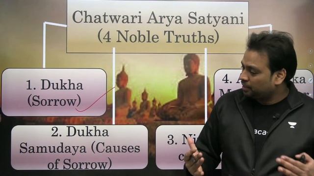 Buddhism | Indian History | UPSC CSE/IAS | Let's Crack UPSC CSE | Byomkesh Meher смотреть онлайн