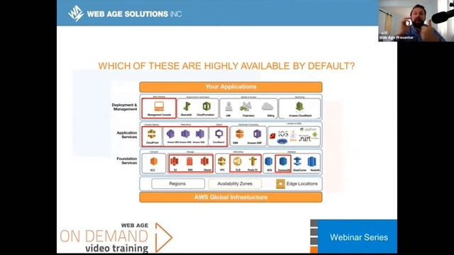 AWS DevOps certification смотреть онлайн