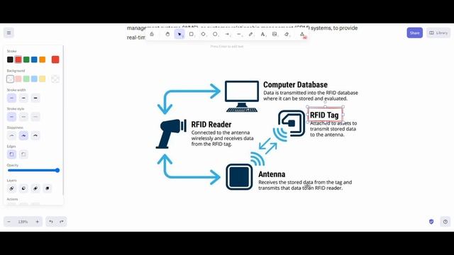 RFID (Radio Frequency Identification) | Iot Complete Course for Engineering Exam | True Engineer смотреть онлайн