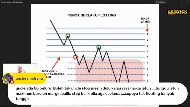Bila harga turun adakah robot boleh buat keuntungan juga? смотреть онлайн