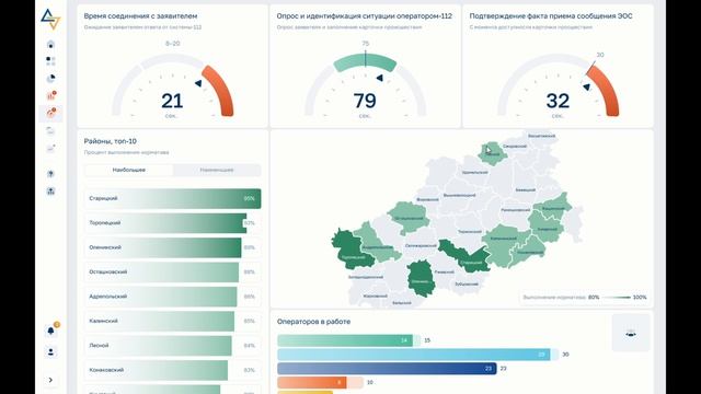 ГИС ЦССИ FullHD Часть 2