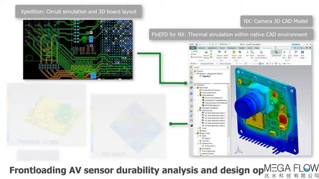 【Simcenter FloEFD for NX】-熱流/震動/耐久性分析 CFD &Vibrations &Durability Analysis-兆水科技代理FloEFD смотреть онлайн