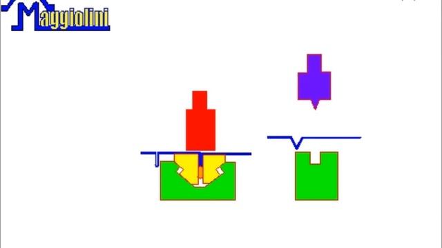 Комплект спец.инструмента для обратной гибки (вальцовки) посреди листа