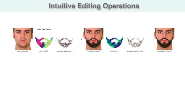 Intuitive, Interactive Beard and Hair Synthesis with Generative Models (CVPR 2020 Oral) смотреть онлайн