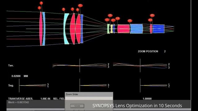 SYNOPSYS Lens Optimization in 10 Seconds смотреть онлайн
