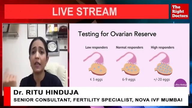 All you wanted to know about your fertility | Dr Ritu Hinduja смотреть онлайн