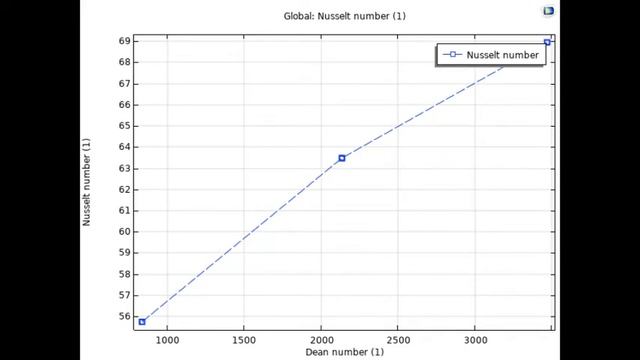 Simulation of Nanofluid in Comsol смотреть онлайн