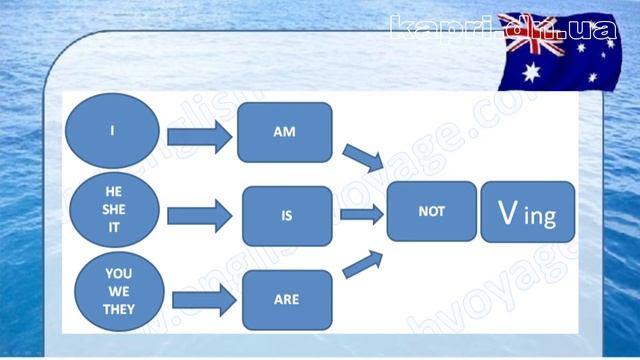 Навчаємося разом: англійська мова урок №3
