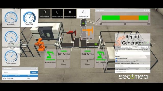 Industrial IoT solutions - Factory owner смотреть онлайн