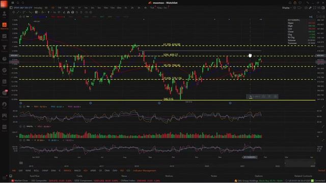 [LIVE] YOU'RE INVITED, FIRST 2023 live show: Learn to Take Charge with Technical Analysis #moomootv смотреть онлайн