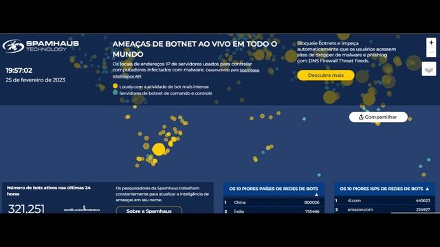 Sites de Monitoramento - Fontes de Informação do Preparador Sobrevivêncialista смотреть онлайн